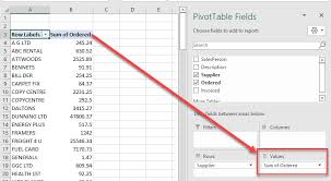 how to get a count via pivot table in