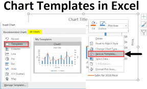 Chart Templates In Excel How To Create Chart Or Graph