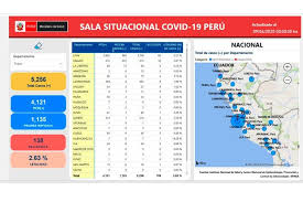 Peru coronavirus update with statistics and graphs: Casos Confirmados Por Coronavirus En El Peru Ascienden A 5 256
