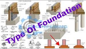 types of structure foundations and