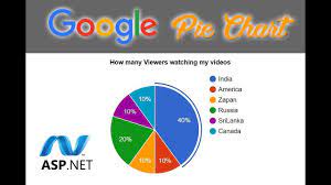 google pie chart in asp net coderbaba