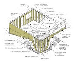 Permanent Wood Foundations Pwfs