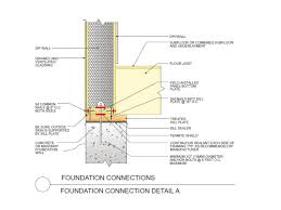 structural insulated panels sips