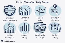 8 factors that affect daily trades