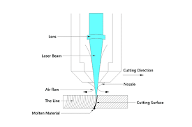 metal cutting cnc fibre laser machines