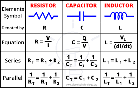 Resistor Capacitor Inductor In