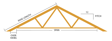 how to use a roof truss calculator do