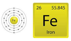 iron facts for facts just for