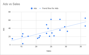 Line Of Best Fit In Google Sheets