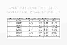calculate loan repayment schedule excel