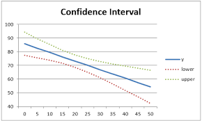 Plots Of Regression Intervals Real Statistics Using Excel