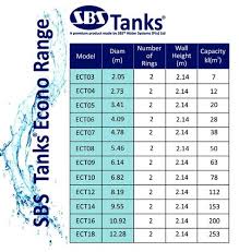 Steel Rainwater Storage Tanks Capacity Chart For The Econo