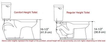 comfort height toilets