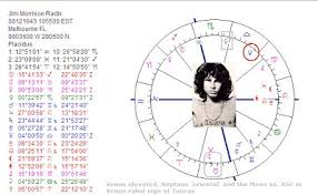 Art Astrology Astrology Chart Jim Morrison Doors