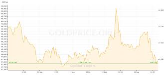 Gold Price Recap September 9 13