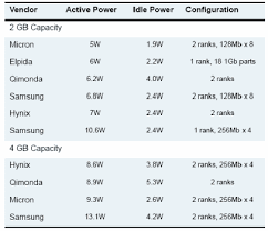 The Problem Of Power Consumption In Servers