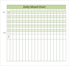 Sample Mood Chart 11 Documents In Pdf Word