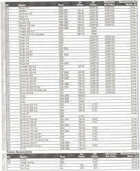 Kn Oil Filter Cross Reference Chart Ar 25603 Oil Filter