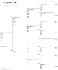 Free Family Tree Charts You Can Download Now Genealogy