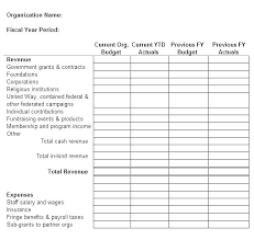 Company Budget Template Excel Free Small Business Budget