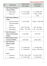 Berikut dikongsikan maklumat tarikh pendaftaran peperiksaan sijil pelajaran malaysia ulangan (spmu) buat rujukan pelajar. Jadual Peperiksaan Spmu 2020 Spm Ulangan