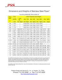 Dimensions And Weights Of Stainless Steel Pipe