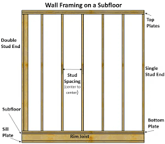 Framing Calculator For Stud Framed Walls