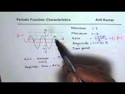 Axis Of Sinusoidal Function From Graph