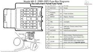 mazda mx 5 1989 1997 fuse box