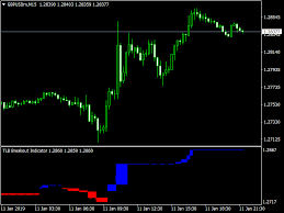 All indicators on forex strategies resources are free. Best Free Forex Mt5 Mt4 Indicators Trading Systems Strategies Forex Forex System Forex Brokers
