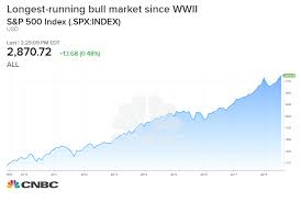 Longest Bull Market Since World War Ii Likely To Go On
