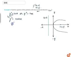 find the equation of the parabola with