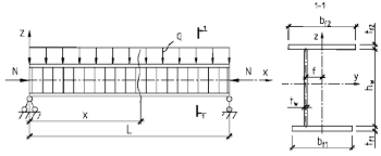 calculation model of a beam and cross