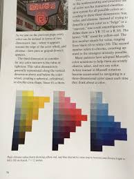 Book Review James Gurney S Color And Light A Guide For The Realist Painter Seamless Expression