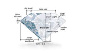 Super Ideal Cut Diamond Proportions Diamondbuild Co Uk