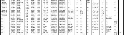 chemical composition of stainless steel