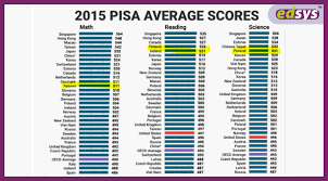 Which Country Has The Best Education System gambar png