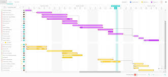 multi projects gantt chart beesbusy