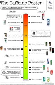 Soda Calorie Chart Caffeine Intoxication 600x923 Where