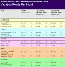 Disney Boulder Ridge Villas Points Chart Resort Info