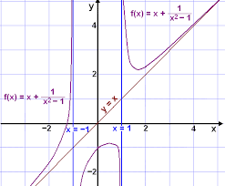 rational functions and asymptotes