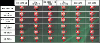 22 Unbiased Radeon Compatibility Chart