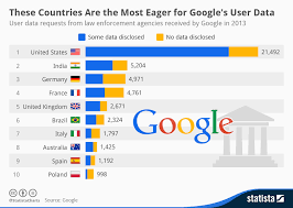Chart These Countries Are The Most Eager For Googles User