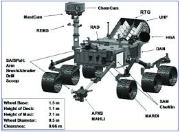mars science laboratory rover legend