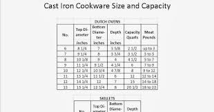 Griswold Cast Iron Size Chart Best Quotes Collection