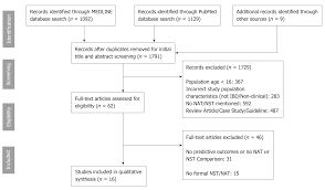 Systematic Review Of Nutrition Screening And Assessment In