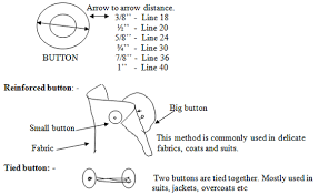 Button And Buttonhole Technical Critique Textile Learner