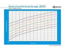 Chart Who Child Growth Standards Head Circumference For Age