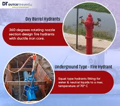 fire hydrant uae
