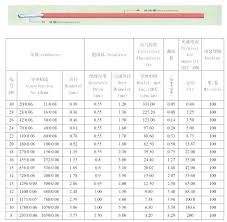 Aluminum Wire Resistance Chart Fyindonesia Co